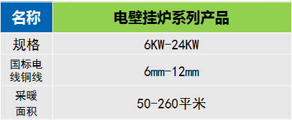 電(diàn)壁挂炉
