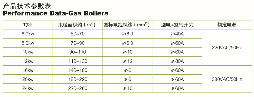 電(diàn)壁挂炉