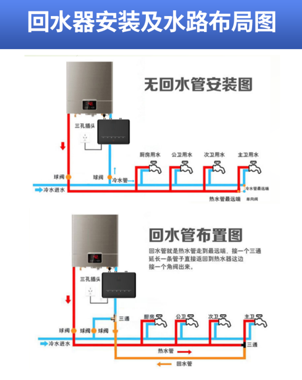 （國(guó)森）外置零冷水装置