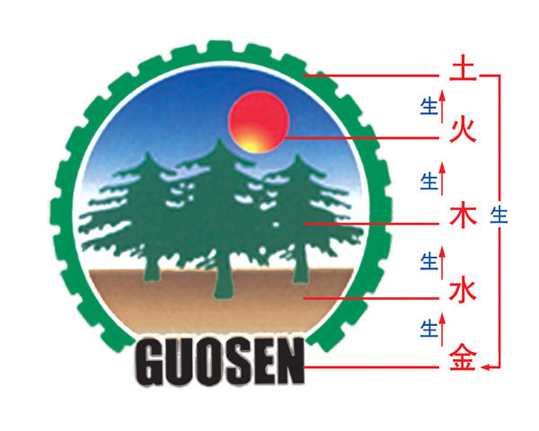 品牌文(wén)化