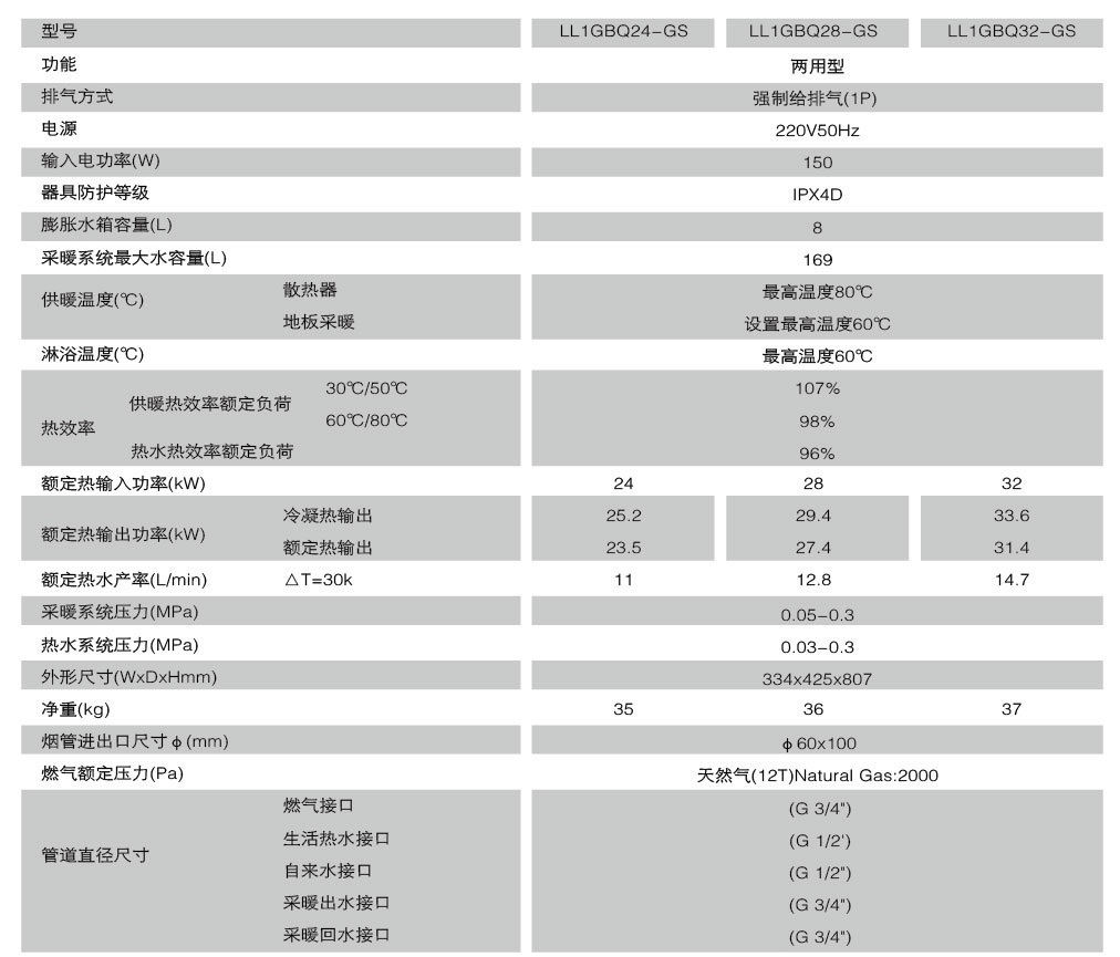 全预混冷凝式燃气采暖热水炉